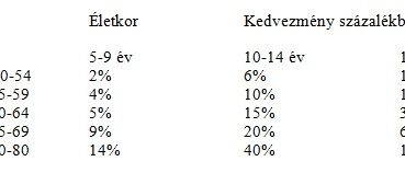 Cig Pannónia Alkony Temetési – Kegyeleti biztosítás
