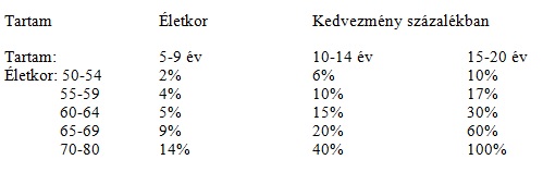 alkony kegyeleti temetkezesi biztositas