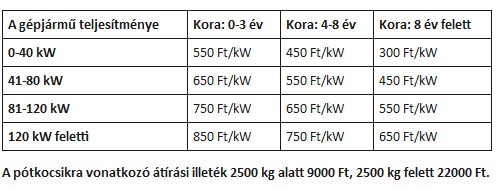 forgalomba helyezesnel gepjarmu atiras arak