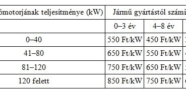 Ki fizeti a súlyadót, az eladó vagy a vevő?