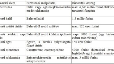 Aegon Retrócséb biztosítás – Cséb Biztosítás olcsón!