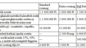 UNION Útitárs Közlekedési baleset biztosítás