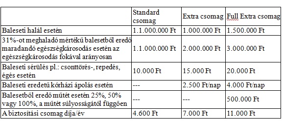 union utitars kozlekedesi baleset biztositas