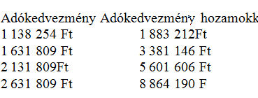 Így néz ki a nyugdíjbiztosítás szja kedvezménye számokkal kifejezve