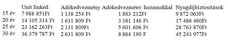 adokedvezmeny szamokban