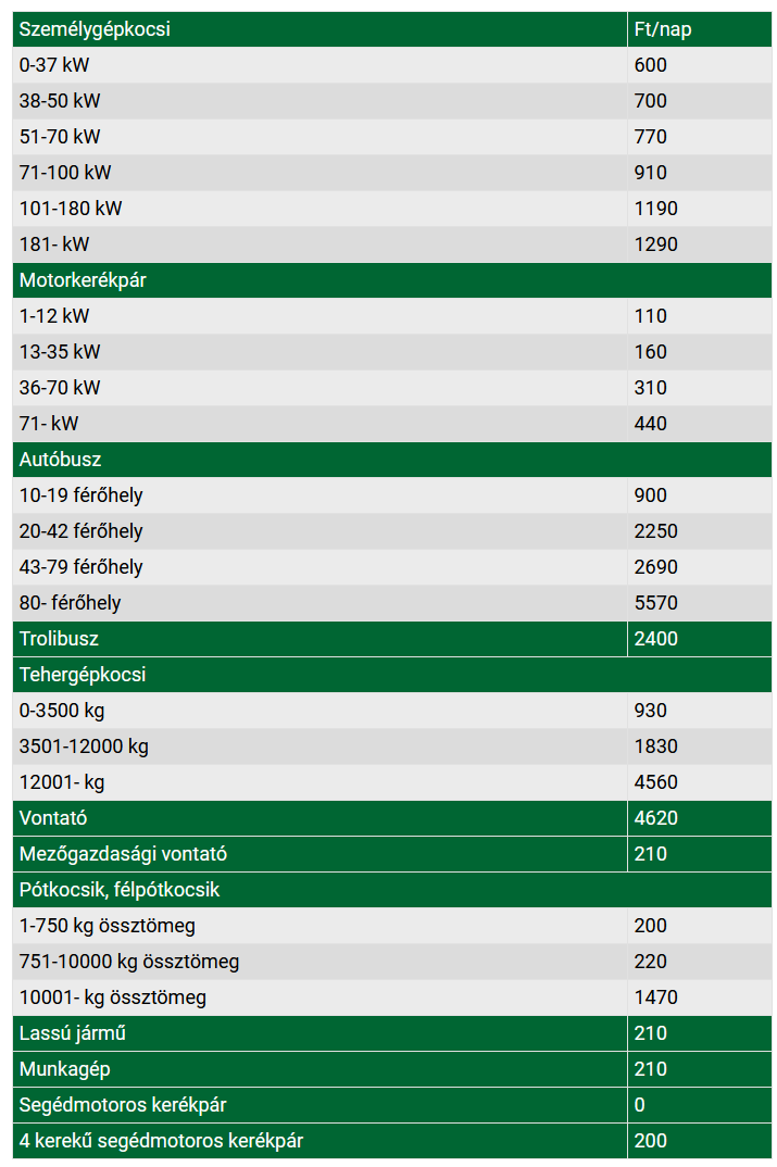 fedezetlensegi dij 2022