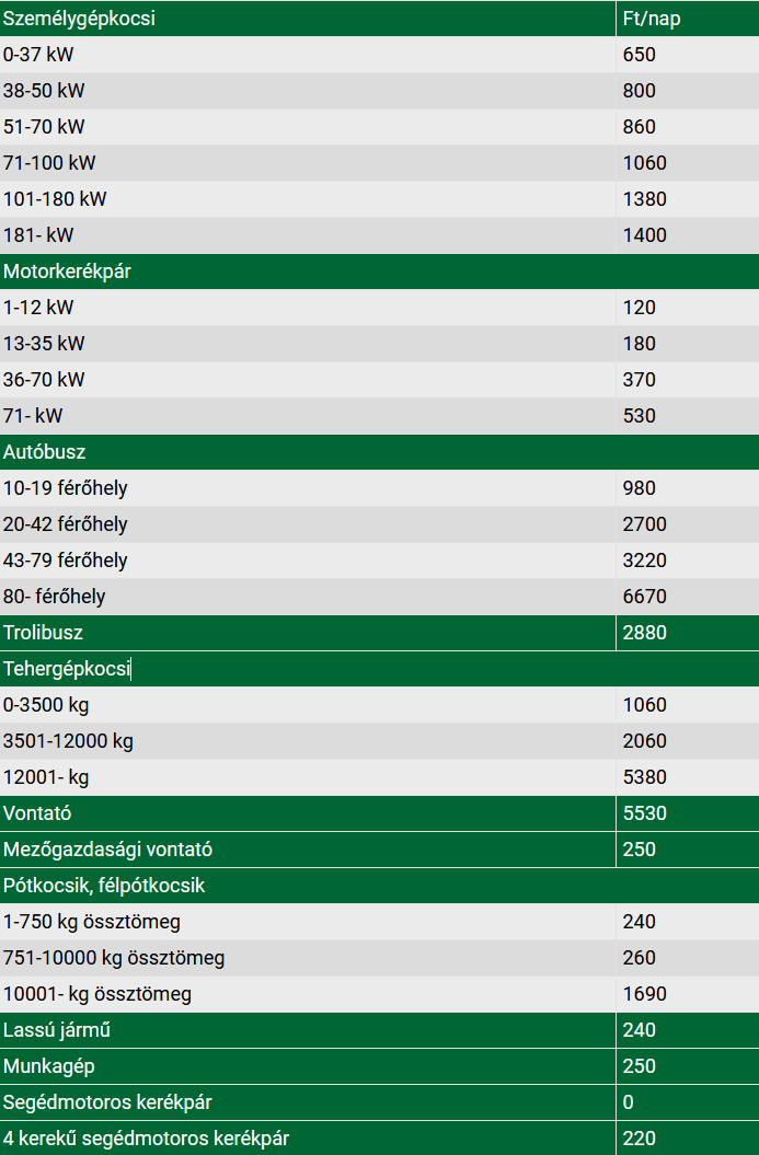 fedezetlensegi dij 2023