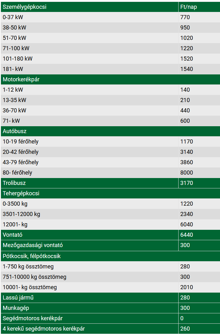 fedezetlensegi dij 2024