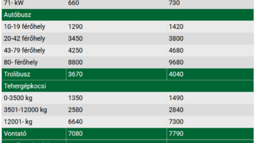 Fedezetlenségi díj 2025-2026 ➡️ fogalma, mértéke, kikerülése