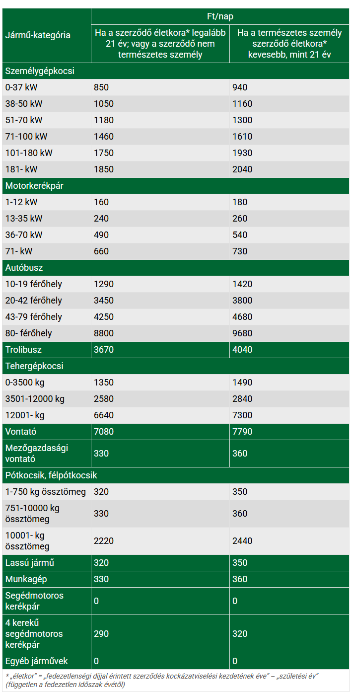fedezetlensegi dij 2025