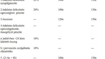 Nyugdíj előtakarékosság adókedvezménnyel