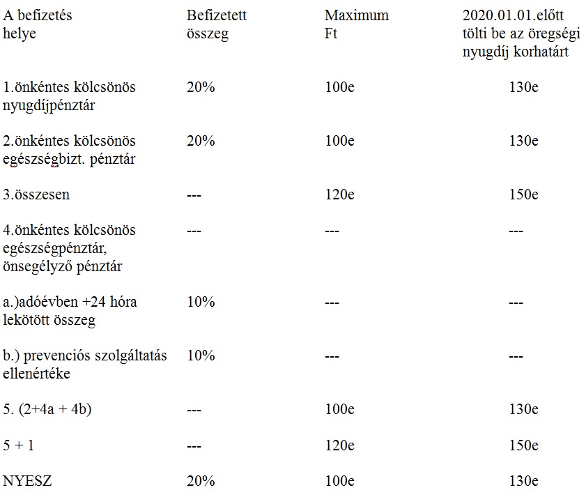 nyugdij elotakarekossag